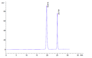 Hungpu® Sugar-Ca