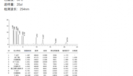 头孢菌素类内酰胺的测定