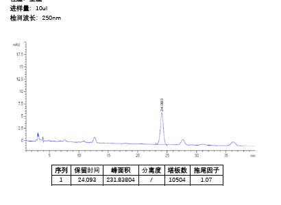 葛根中葛根素的测定