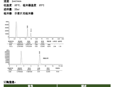 果糖的测定