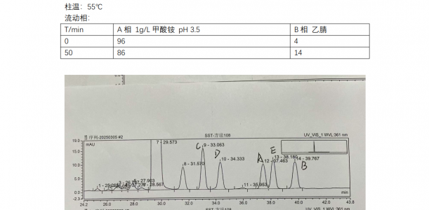 维生素B12有关物质